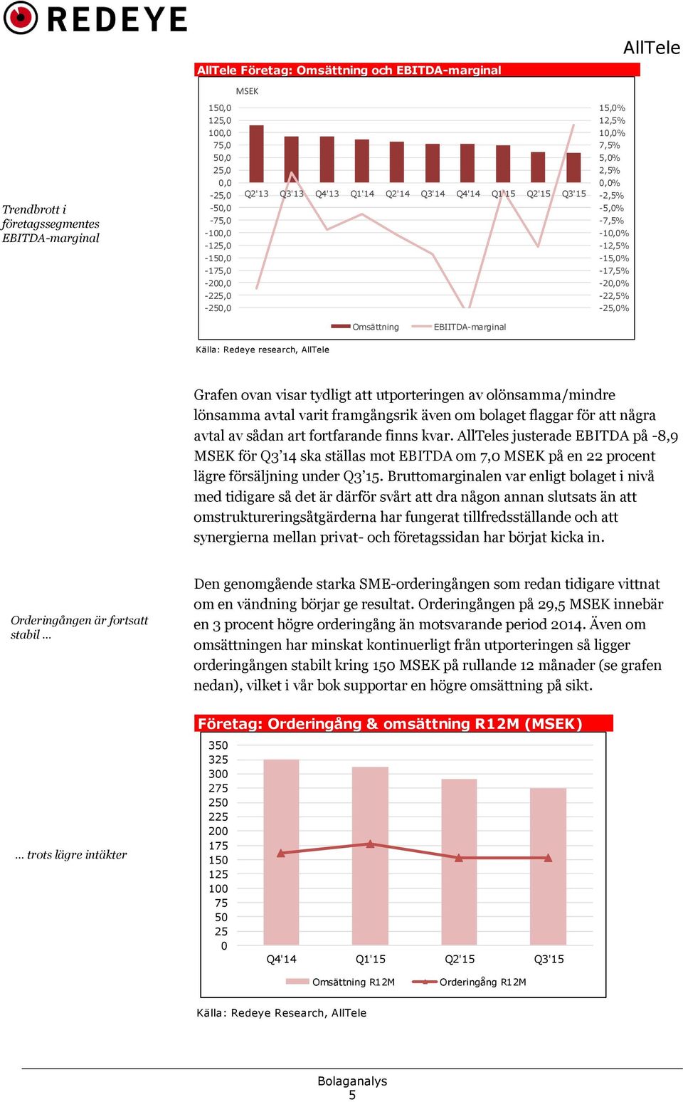 research, Grafen ovan visar tydligt att utporteringen av olönsamma/mindre lönsamma avtal varit framgångsrik även om bolaget flaggar för att några avtal av sådan art fortfarande finns kvar.