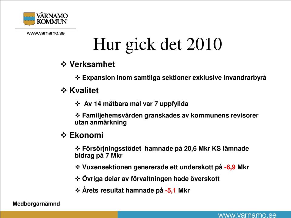 Ekonomi Försörjningsstödet hamnade på 20,6 Mkr KS lämnade bidrag på 7 Mkr Vuxensektionen genererade