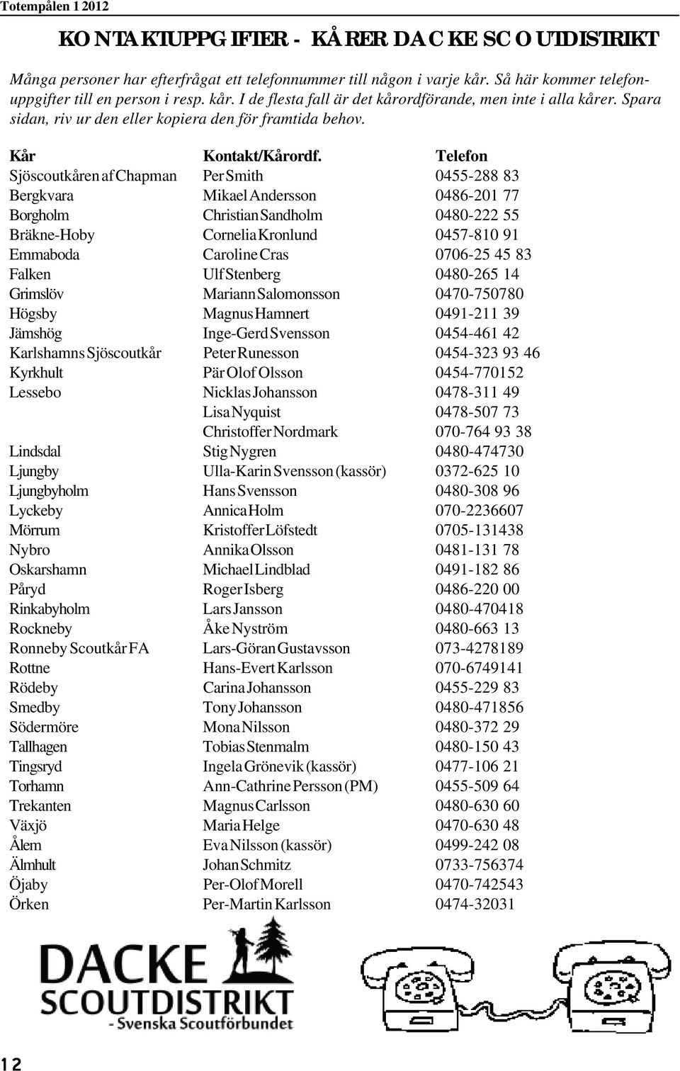 Telefon Sjöscoutkåren af Chapman Per Smith 0455-288 83 Bergkvara Mikael Andersson 0486-201 77 Borgholm Christian Sandholm 0480-222 55 Bräkne-Hoby Cornelia Kronlund 0457-810 91 Emmaboda Caroline Cras