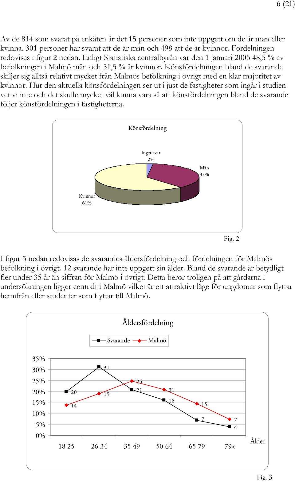 Könsfördelningen bland de svarande skiljer sig alltså relativt mycket från Malmös befolkning i övrigt med en klar majoritet av kvinnor.