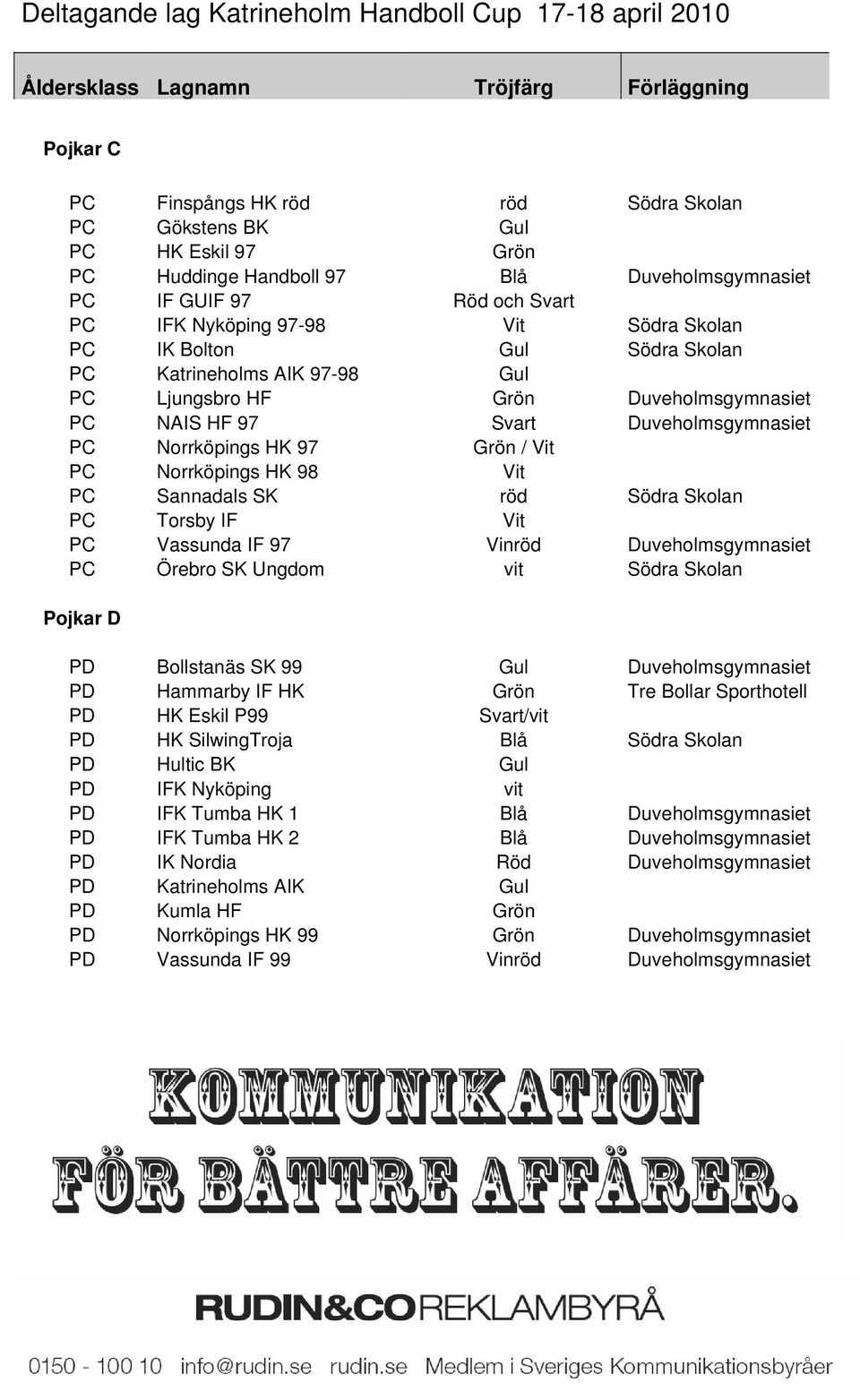 Duveholmsgymnasiet PC NAIS HF 97 Svart Duveholmsgymnasiet PC Norrköpings HK 97 Grön / Vit PC Norrköpings HK 98 Vit PC Sannadals SK röd Södra Skolan PC Torsby IF Vit PC Vassunda IF 97 Vinröd