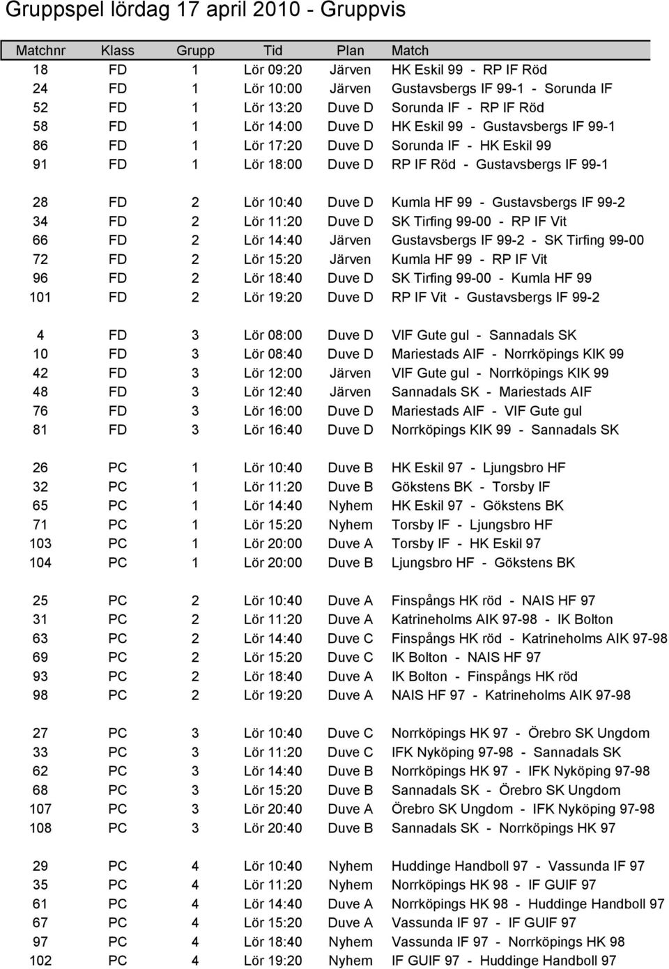 99-1 28 FD 2 Lör 10:40 Duve D Kumla HF 99 - Gustavsbergs IF 99-2 34 FD 2 Lör 11:20 Duve D SK Tirfing 99-00 - RP IF Vit 66 FD 2 Lör 14:40 Järven Gustavsbergs IF 99-2 - SK Tirfing 99-00 72 FD 2 Lör