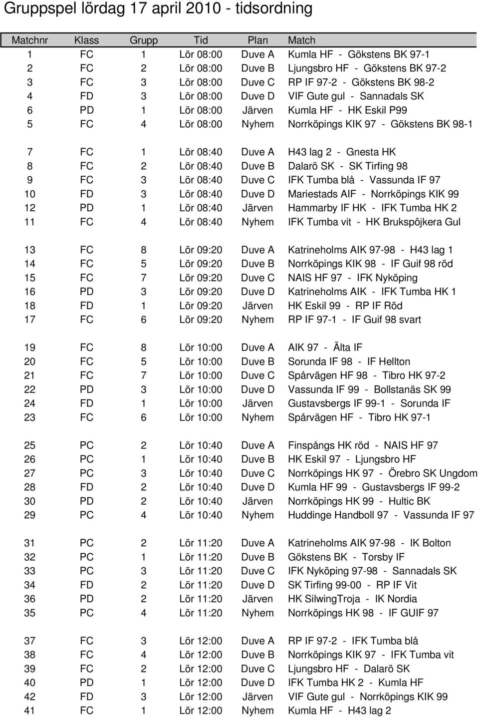98-1 7 FC 1 Lör 08:40 Duve A H43 lag 2 - Gnesta HK 8 FC 2 Lör 08:40 Duve B Dalarö SK - SK Tirfing 98 9 FC 3 Lör 08:40 Duve C IFK Tumba blå - Vassunda IF 97 10 FD 3 Lör 08:40 Duve D Mariestads AIF -