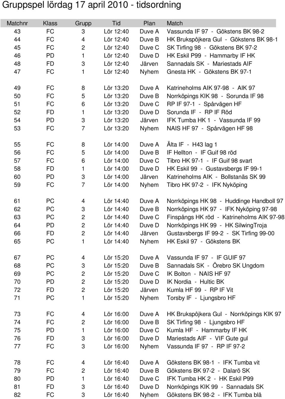 Gnesta HK - Gökstens BK 97-1 49 FC 8 Lör 13:20 Duve A Katrineholms AIK 97-98 - AIK 97 50 FC 5 Lör 13:20 Duve B Norrköpings KIK 98 - Sorunda IF 98 51 FC 6 Lör 13:20 Duve C RP IF 97-1 - Spårvägen HF 52