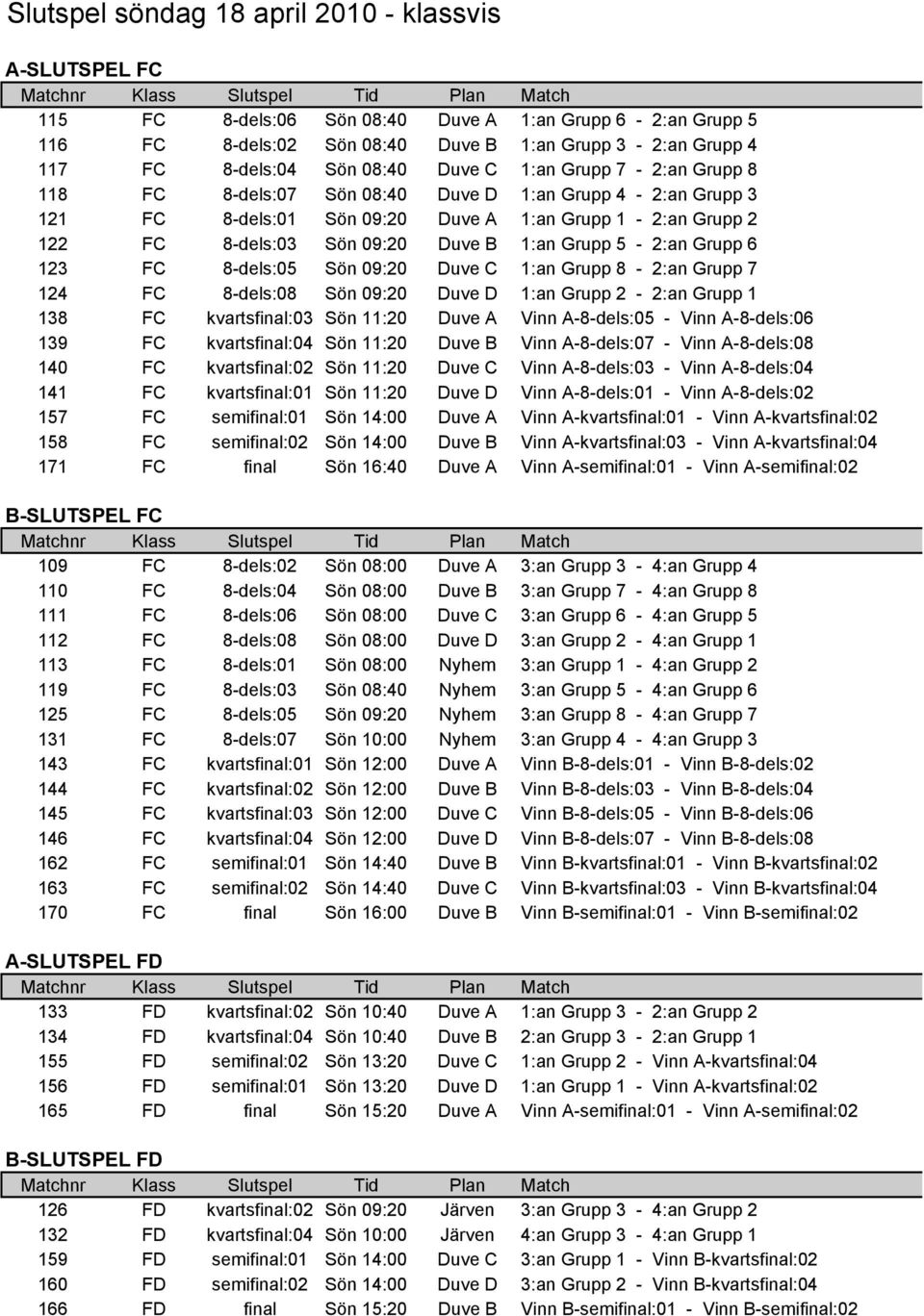 FC 8-dels:03 Sön 09:20 Duve B 1:an Grupp 5-2:an Grupp 6 123 FC 8-dels:05 Sön 09:20 Duve C 1:an Grupp 8-2:an Grupp 7 124 FC 8-dels:08 Sön 09:20 Duve D 1:an Grupp 2-2:an Grupp 1 138 FC kvartsfinal:03