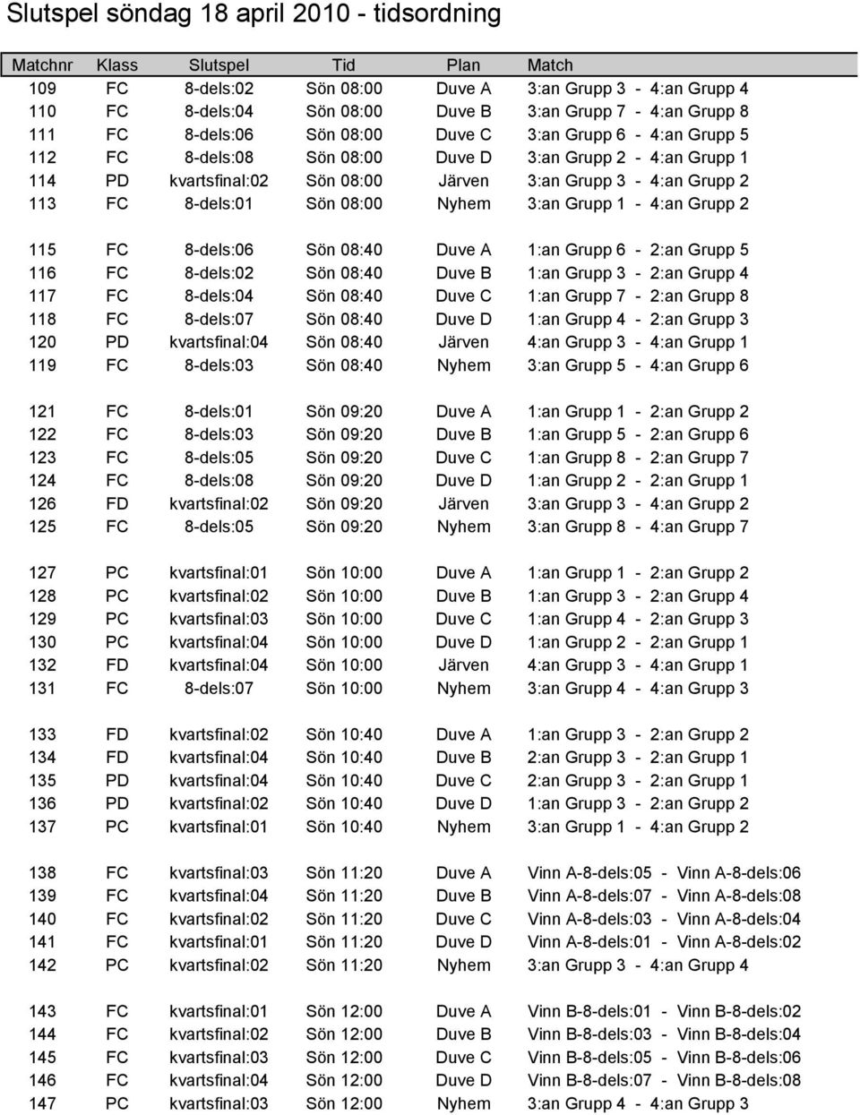 8-dels:01 Sön 08:00 Nyhem 3:an Grupp 1-4:an Grupp 2 115 FC 8-dels:06 Sön 08:40 Duve A 1:an Grupp 6-2:an Grupp 5 116 FC 8-dels:02 Sön 08:40 Duve B 1:an Grupp 3-2:an Grupp 4 117 FC 8-dels:04 Sön 08:40