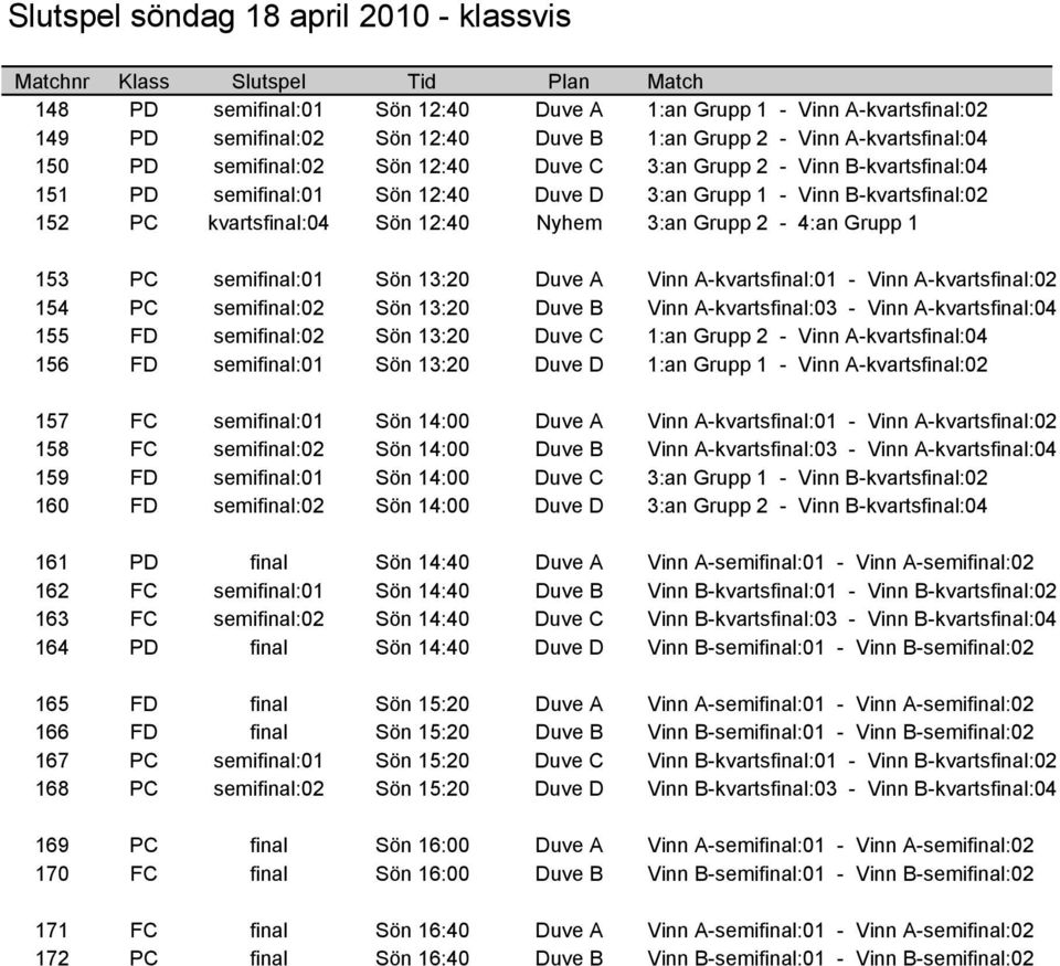 kvartsfinal:04 Sön 12:40 Nyhem 3:an Grupp 2-4:an Grupp 1 153 PC semifinal:01 Sön 13:20 Duve A Vinn A-kvartsfinal:01 - Vinn A-kvartsfinal:02 154 PC semifinal:02 Sön 13:20 Duve B Vinn A-kvartsfinal:03