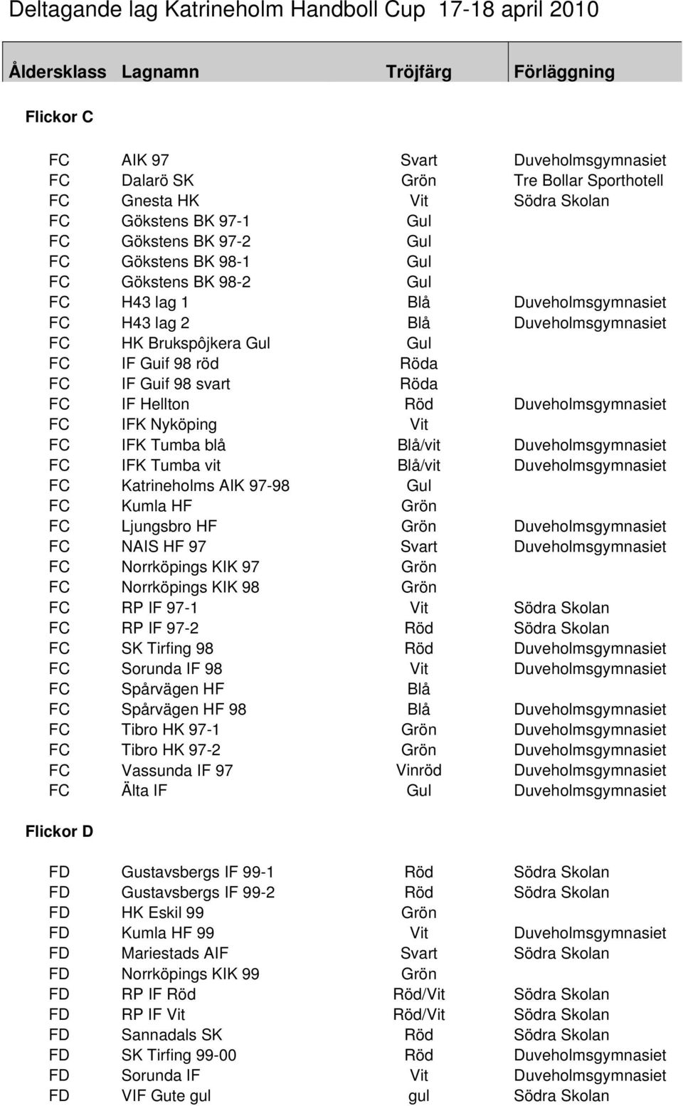 Brukspôjkera Gul Gul FC IF Guif 98 röd Röda FC IF Guif 98 svart Röda FC IF Hellton Röd Duveholmsgymnasiet FC IFK Nyköping Vit FC IFK Tumba blå Blå/vit Duveholmsgymnasiet FC IFK Tumba vit Blå/vit