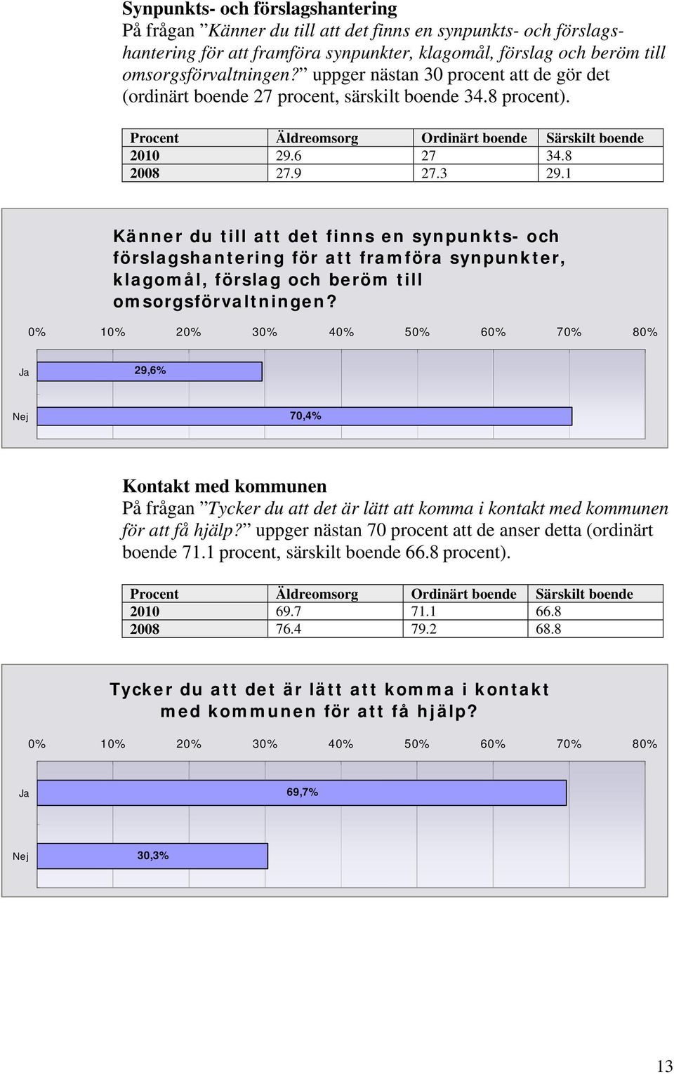 .. Känner du till att det finns en synpunkts- och förslagshantering för att framföra synpunkter, klagomål, förslag och beröm till omsorgsförvaltningen?