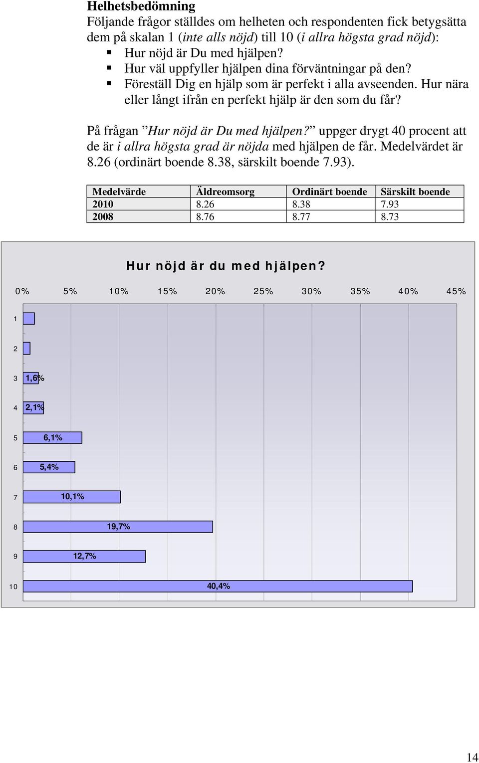 Hur nära eller långt ifrån en perfekt hjälp är den som du får? På frågan Hur nöjd är Du med hjälpen?