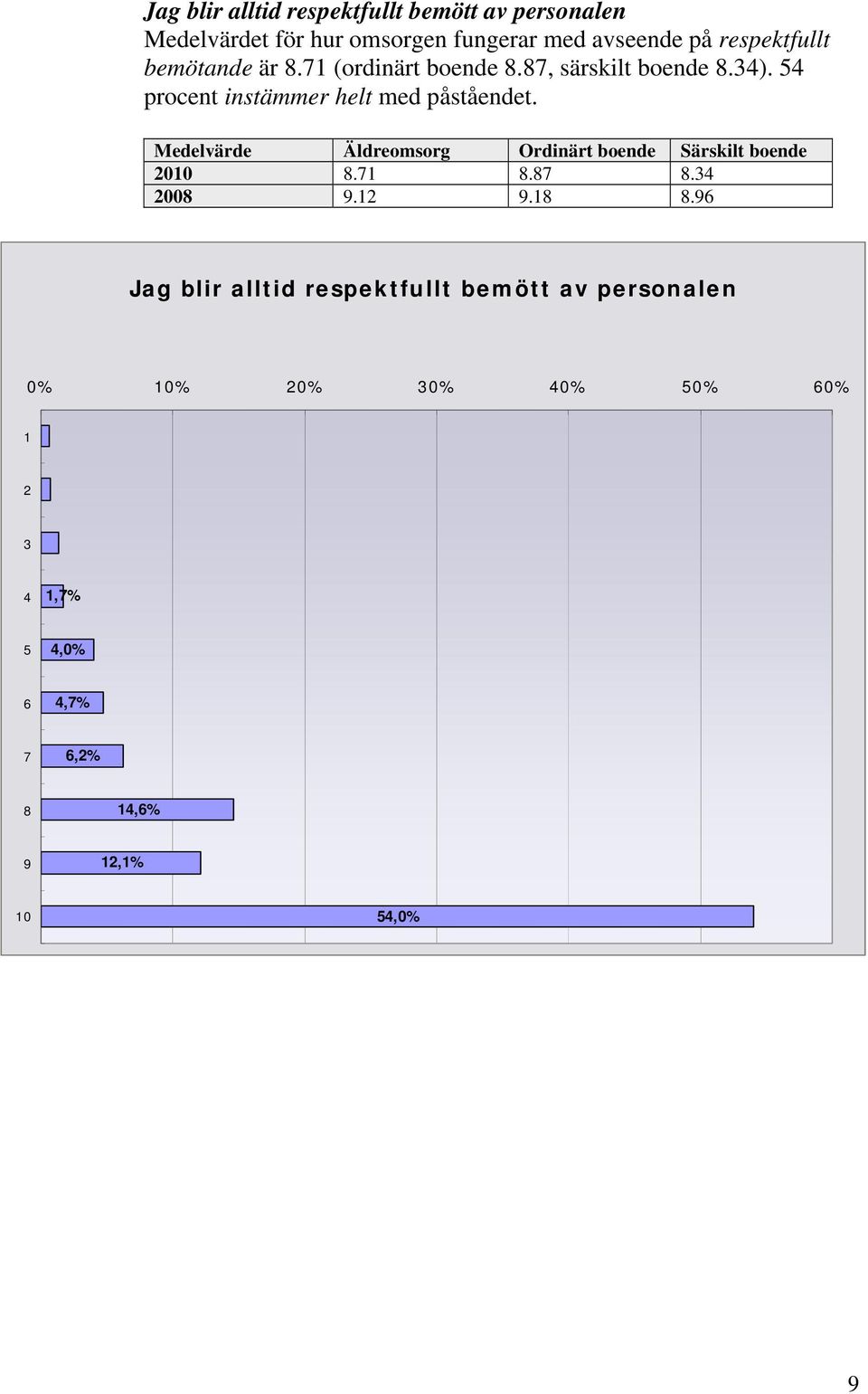 (ordinärt boende., särskilt boende.). procent instämmer helt med påståendet.