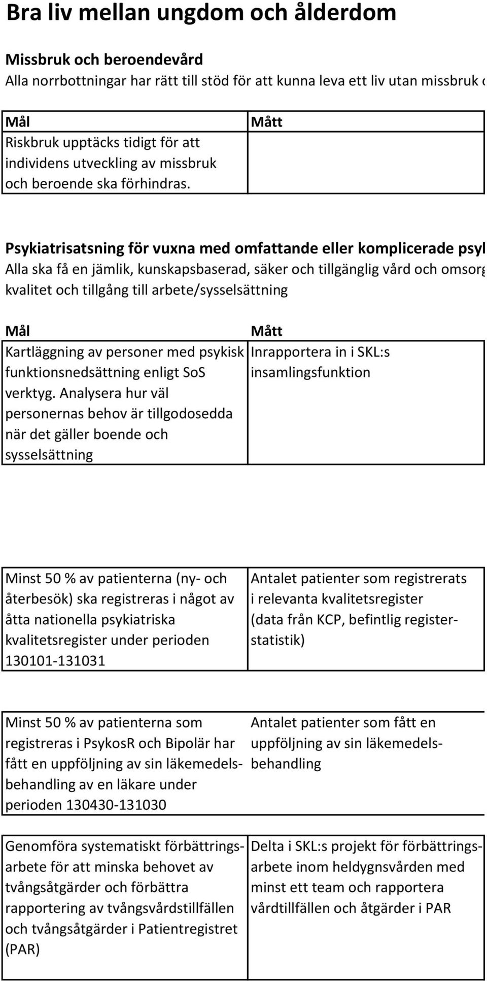 Alla ska få en jämlik, kunskapsbaserad, säker och tillgänglig vård och omsorg av god kvalitet och tillgång till arbete/sysselsättning Mål Kartläggning av personer med psykisk funktionsnedsättning