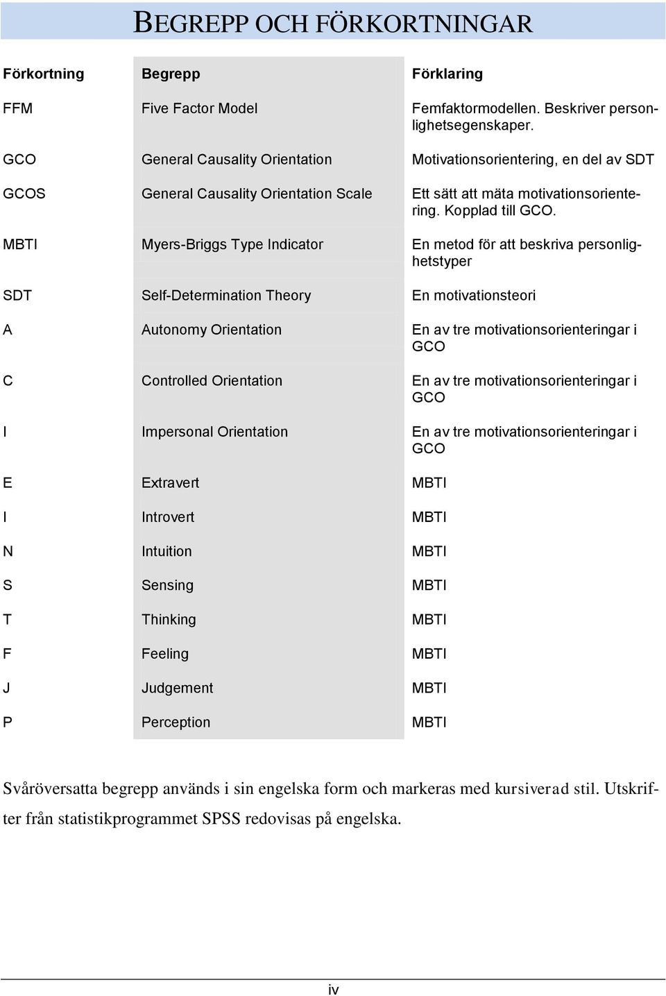 MBTI Myers-Briggs Type Indicator En metod för att beskriva personlighetstyper SDT Self-Determination Theory En motivationsteori A Autonomy Orientation En av tre motivationsorienteringar i GCO C