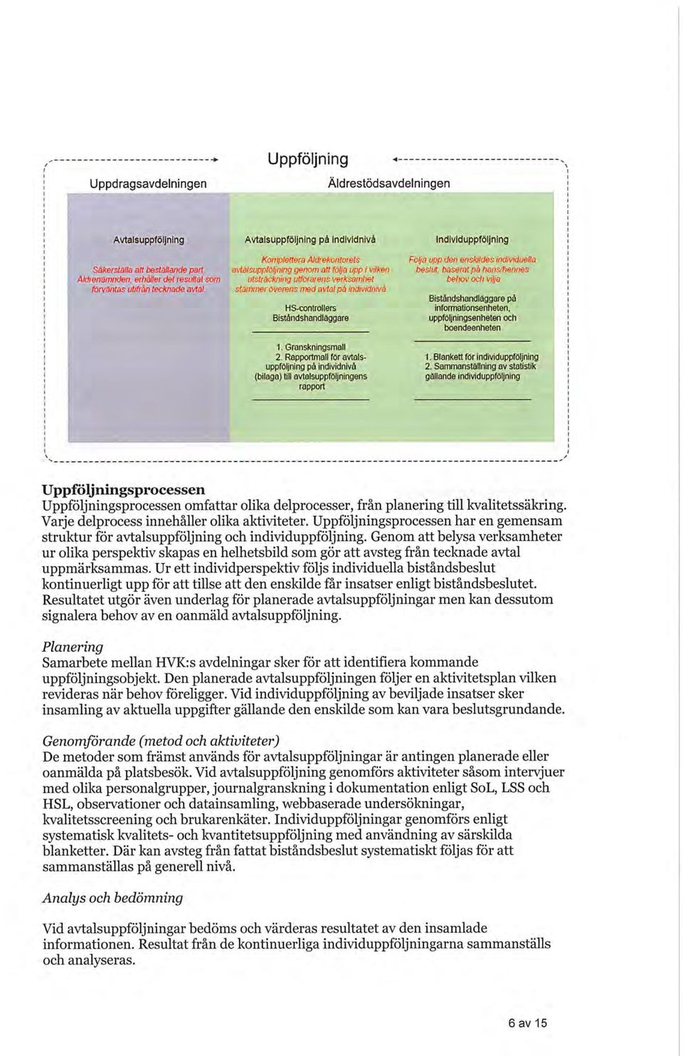 Komplettera Äldrekontorets avtalsuppfcljntng genom att följa upp i vilken utsträckning utföi arens verksamhet stämmer överens med avtal på individnivå HS-controllers Biståndshandläggare 1.