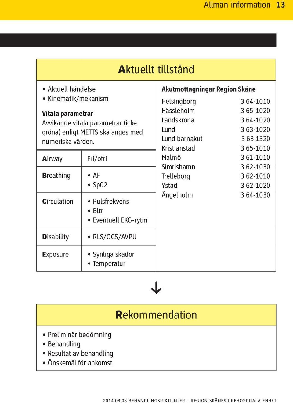 Airway Breathing Circulation Fri/ofri AF Sp02 Pulsfrekvens Bltr Eventuell EKG-rytm Akutmottagningar Region Skåne Helsingborg 3 64-1010 Hässleholm 3 65-1020 Landskrona