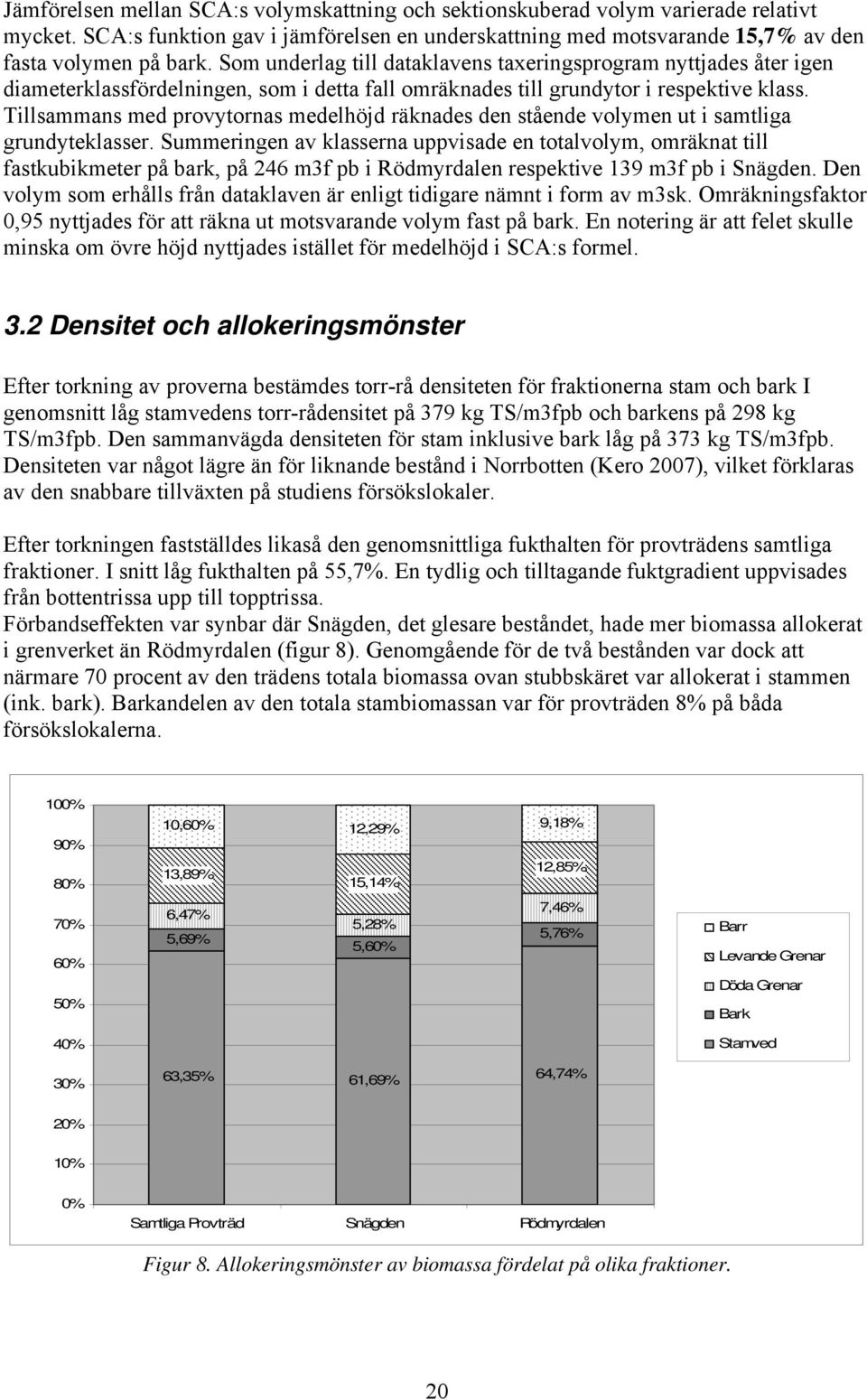 Tillsammans med provytornas medelhöjd räknades den stående volymen ut i samtliga grundyteklasser.