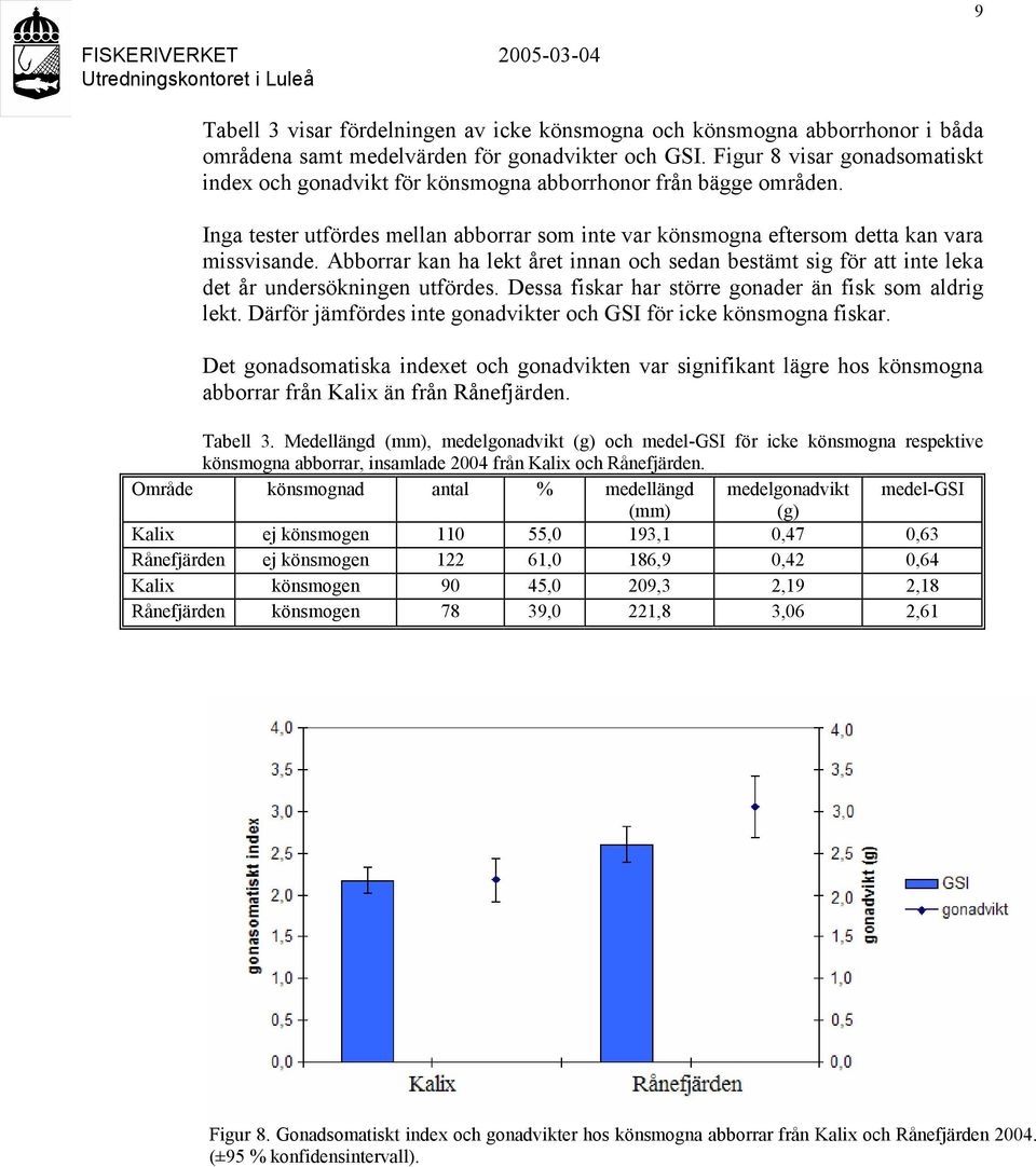 Abborrar kan ha lekt året innan och sedan bestämt sig för att inte leka det år undersökningen utfördes. Dessa fiskar har större gonader än fisk som aldrig lekt.