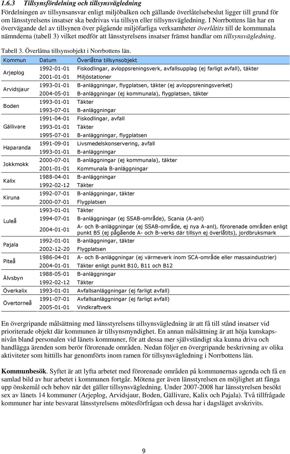 I Norrbottens län har en övervägande del av tillsynen över pågående miljöfarliga verksamheter överlåtits till de kommunala nämnderna (tabell 3) vilket medför att länsstyrelsens insatser främst