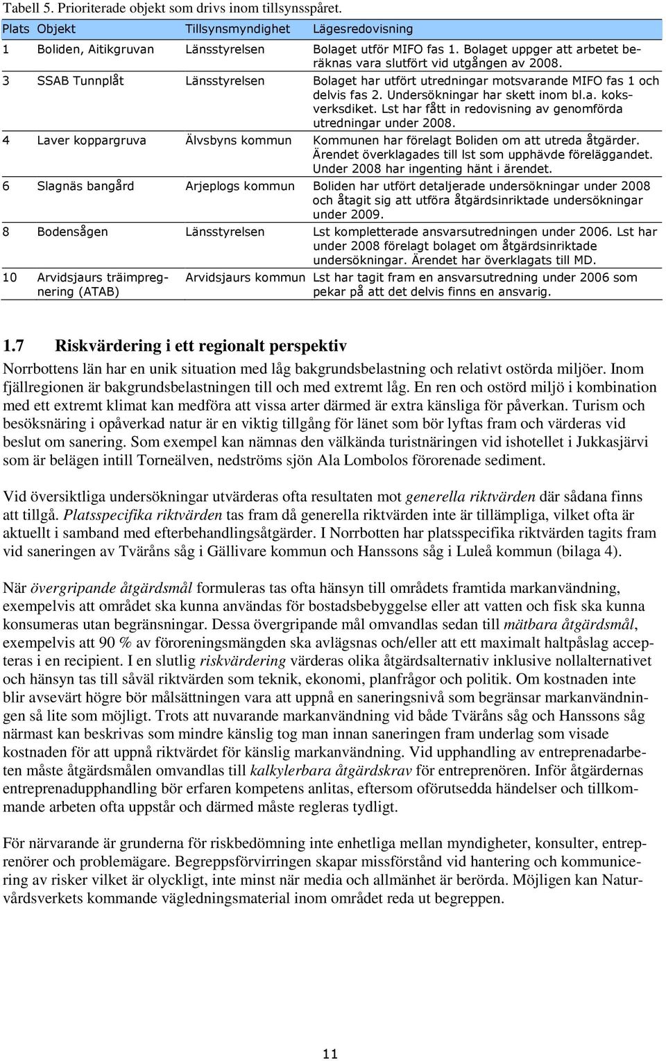 Undersökningar har skett inom bl.a. koksverksdiket. Lst har fått in redovisning av genomförda utredningar under 2008.