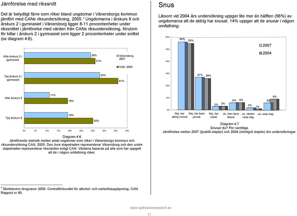 gymnasiet som ligger 2 procentenheter under snittet (se diagram 4:6).