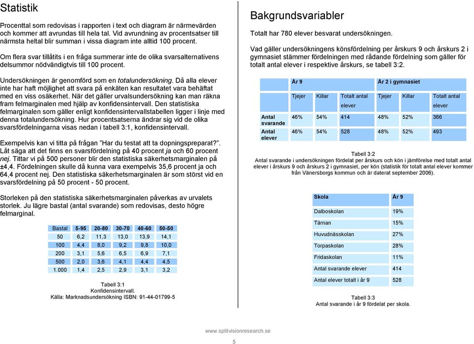 Om flera svar tillåtits i en fråga summerar inte de olika svarsalternativens delsummor nödvändigtvis till 100 procent. Undersökningen är genomförd som en totalundersökning.