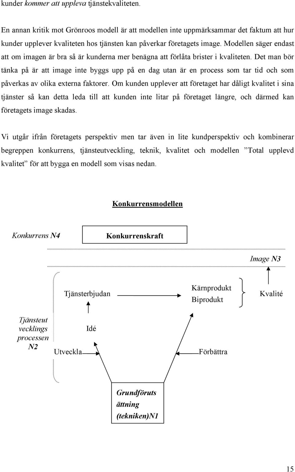 Modellen säger endast att om imagen är bra så är kunderna mer benägna att förlåta brister i kvaliteten.