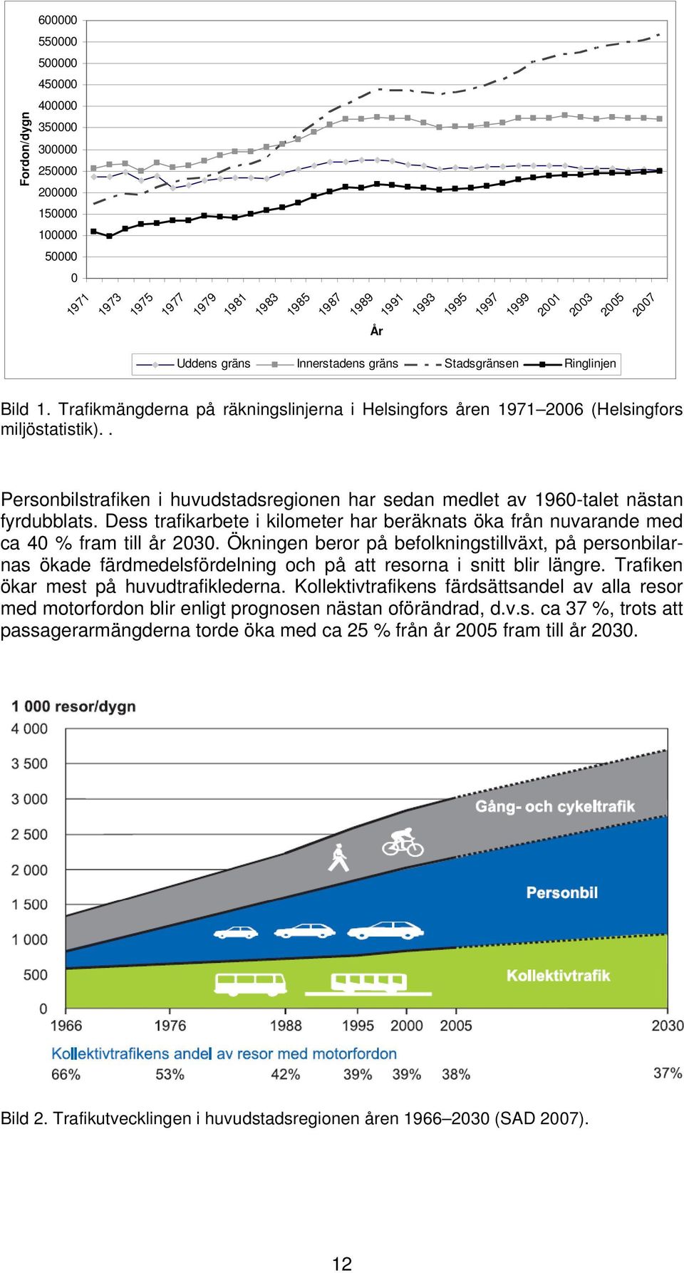 . Personbilstrafiken i huvudstadsregionen har sedan medlet av 1960-talet nästan fyrdubblats. Dess trafikarbete i kilometer har beräknats öka från nuvarande med ca 40 % fram till år 2030.