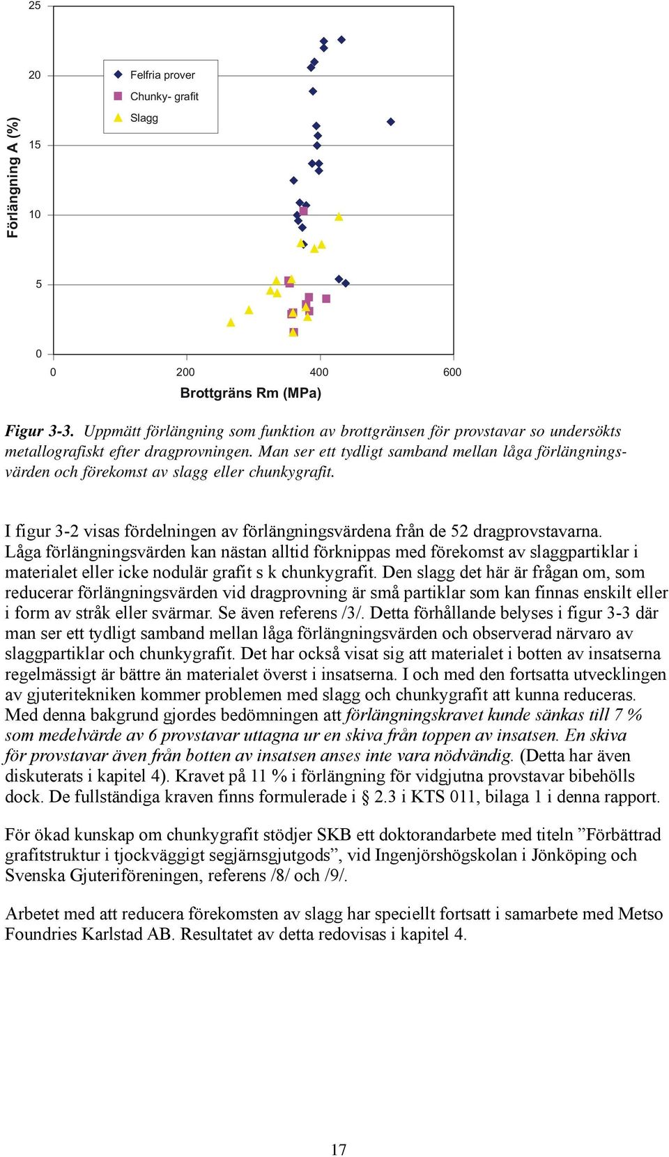 Man ser ett tydligt samband mellan låga förlängningsvärden och förekomst av slagg eller chunkygrafit. I figur 3-2 visas fördelningen av förlängningsvärdena från de 52 dragprovstavarna.