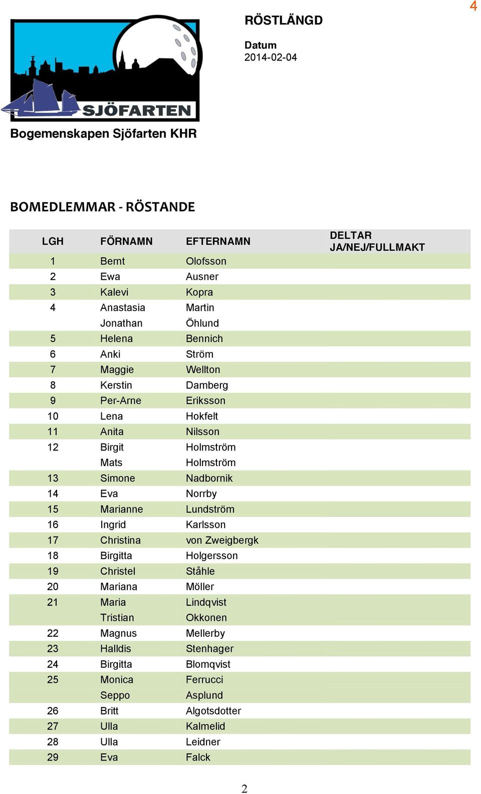 Marianne Lundström 16 Ingrid Karlsson 17 Christina von Zweigbergk 18 Birgitta Holgersson 19 Christel Ståhle 20 Mariana Möller 21 Maria Lindqvist Tristian Okkonen 22 Magnus