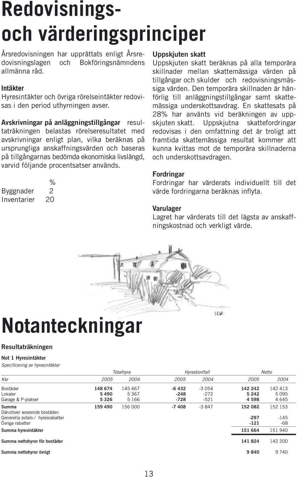 Avskrivningar på anläggningstillgångar resultaträkningen belastas rörelseresultatet med avskrivningar enligt plan, vilka beräknas på ursprungliga anskaffningsvärden och baseras på tillgångarnas