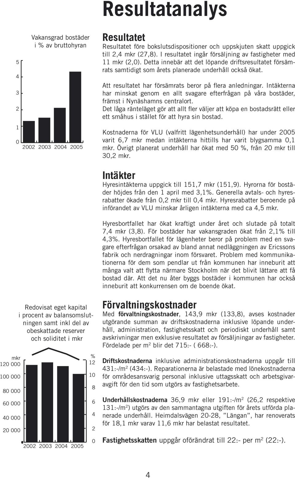 Att resultatet har försämrats beror på flera anledningar. Intäkterna har minskat genom en allt svagare efterfrågan på våra bostäder, främst i Nynäshamns centralort.