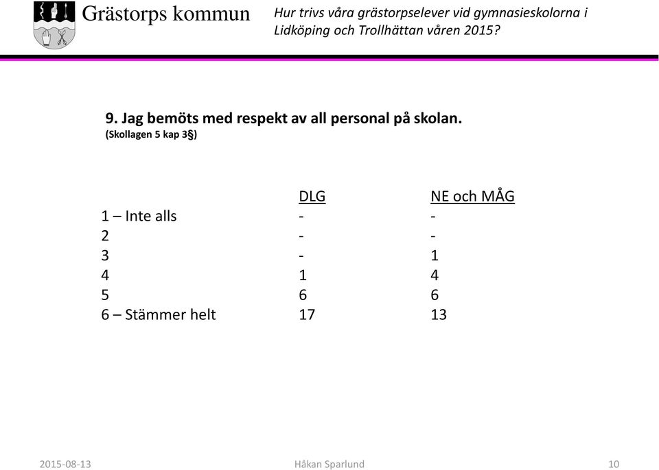 (Skollagen 5 kap 3 ) 2 - - 3-1 4 1 4