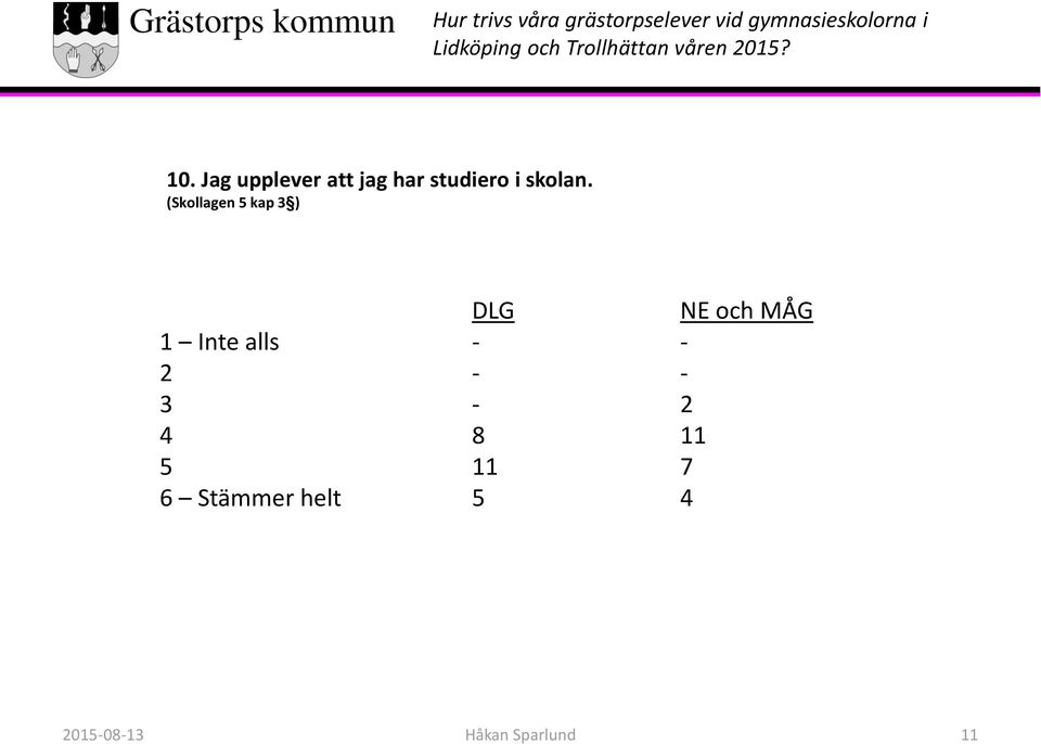 (Skollagen 5 kap 3 ) 2 - - 3-2 4 8