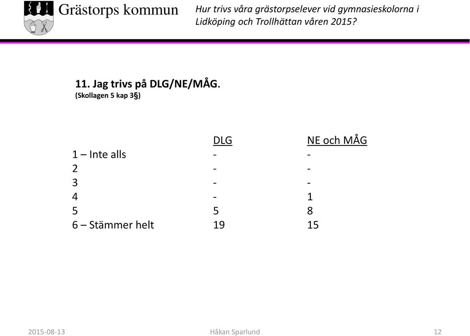 - - 4-1 5 5 8 6 Stämmer helt