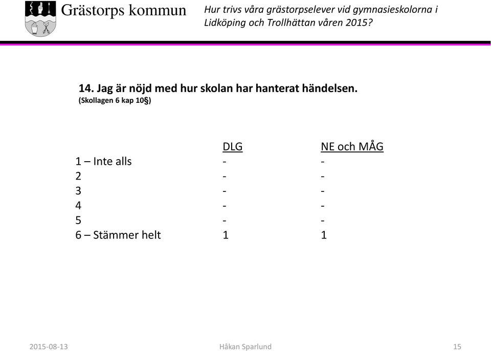 (Skollagen 6 kap 10 ) 2 - - 3 - - 4