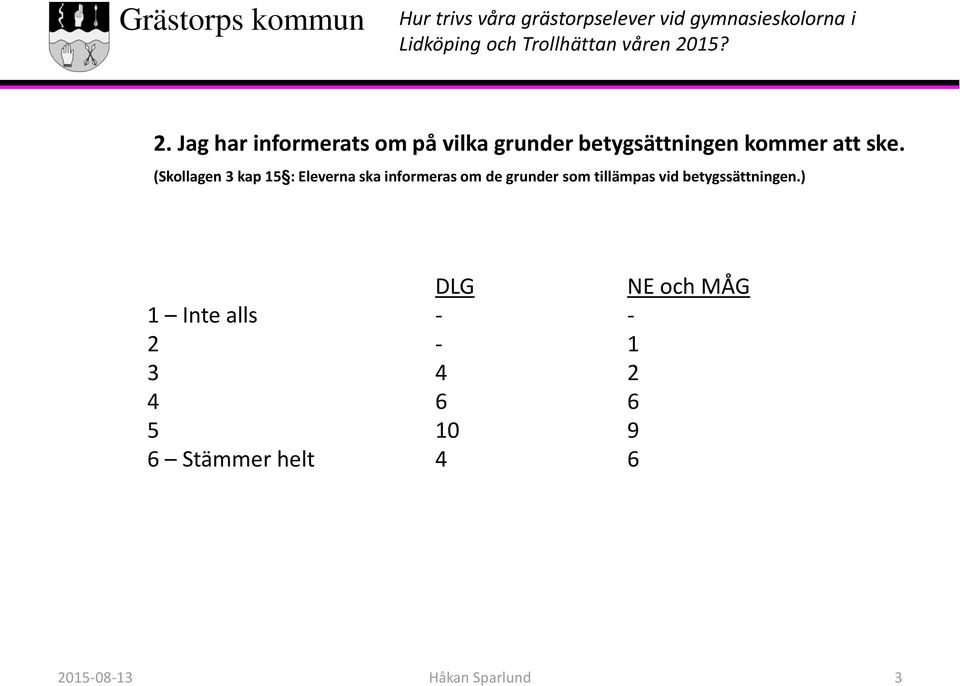 (Skollagen 3 kap 15 : Eleverna ska informeras om de grunder