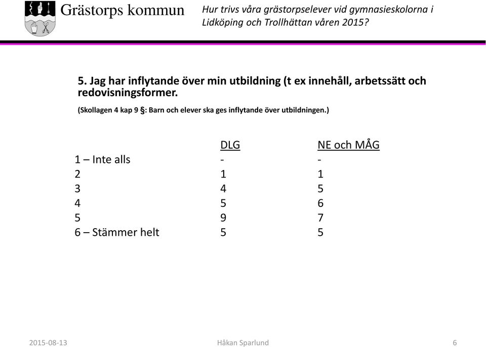 (Skollagen 4 kap 9 : Barn och elever ska ges inflytande