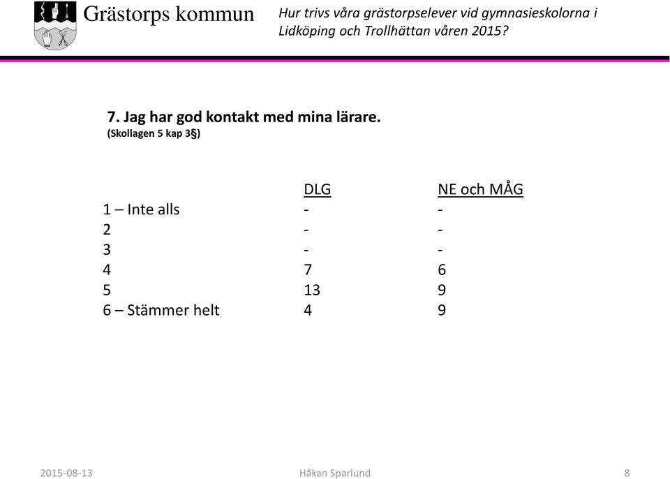 (Skollagen 5 kap 3 ) 2 - - 3 - -