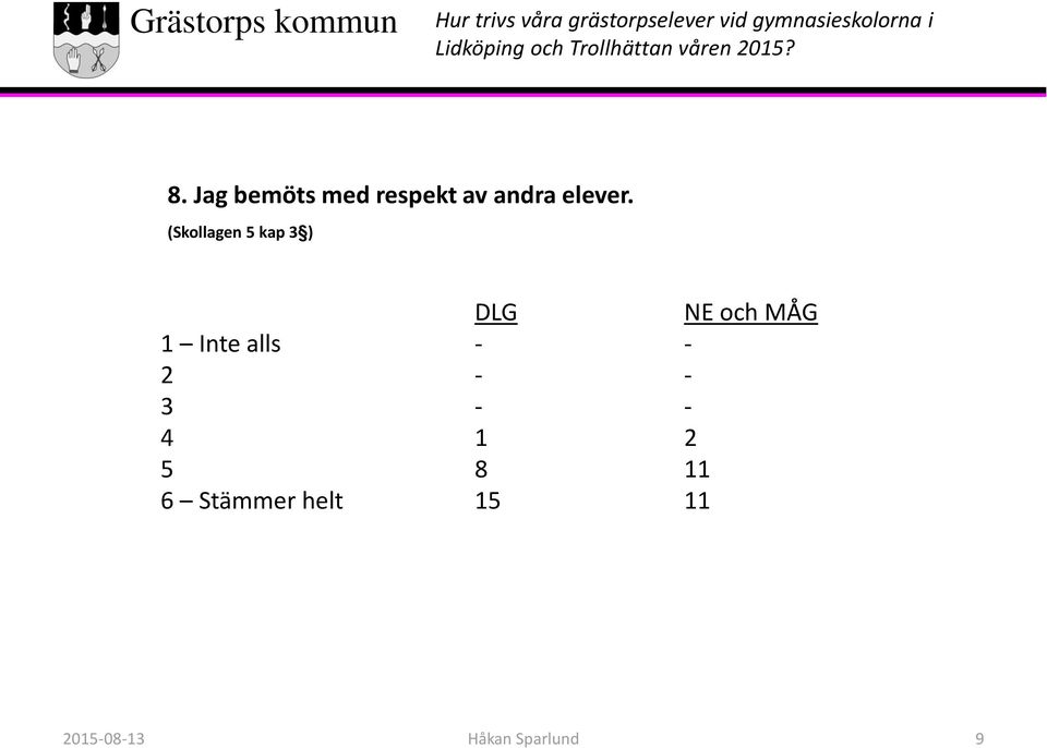 (Skollagen 5 kap 3 ) 2 - - 3 - - 4