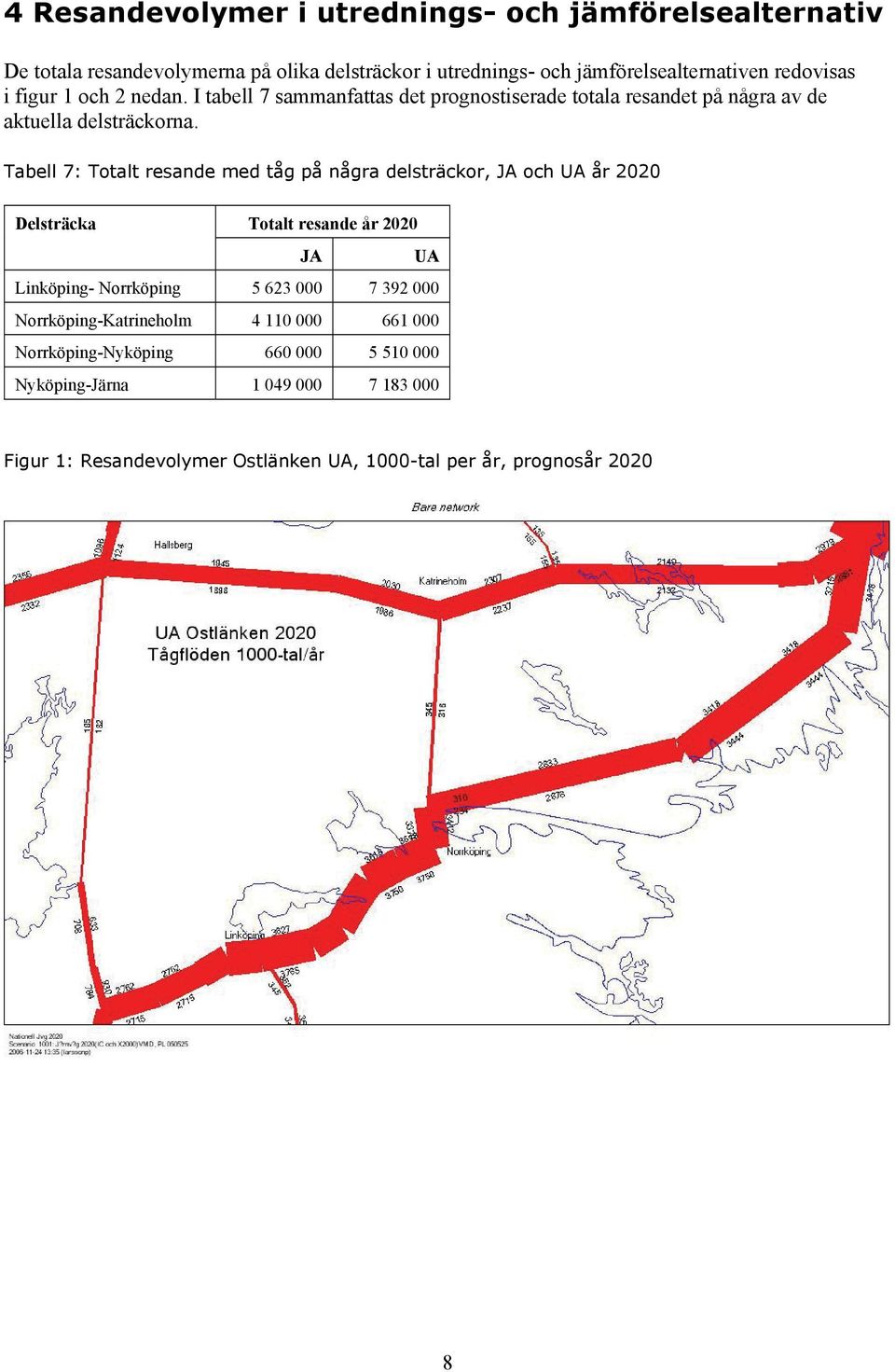 Tabell 7: Totalt resande med tåg på några delsträckor, JA och UA år 2020 Delsträcka Totalt resande år 2020 JA UA Linköping- Norrköping 5 623 000 7 392 000