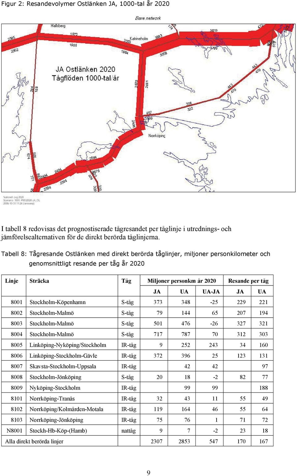 UA-JA JA UA 8001 Stockholm-Köpenhamn S-tåg 373 348-25 229 221 8002 Stockholm-Malmö S-tåg 79 144 65 207 194 8003 Stockholm-Malmö S-tåg 501 476-26 327 321 8004 Stockholm-Malmö S-tåg 717 787 70 312 303