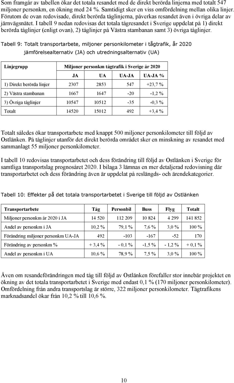 I tabell 9 nedan redovisas det totala tågresandet i Sverige uppdelat på 1) direkt berörda tåglinjer (enligt ovan), 2) tåglinjer på Västra stambanan samt 3) övriga tåglinjer.