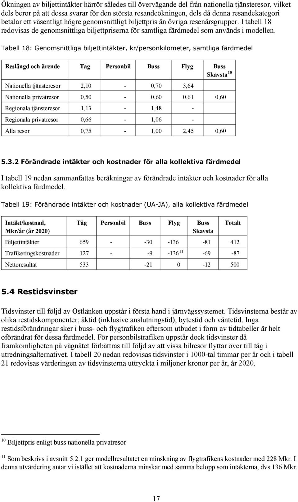 Tabell 18: Genomsnittliga biljettintäkter, kr/personkilometer, samtliga färdmedel Reslängd och ärende Tåg Personbil Buss Flyg Buss Skavsta 10 Nationella tjänsteresor 2,10-0,70 3,64 Nationella