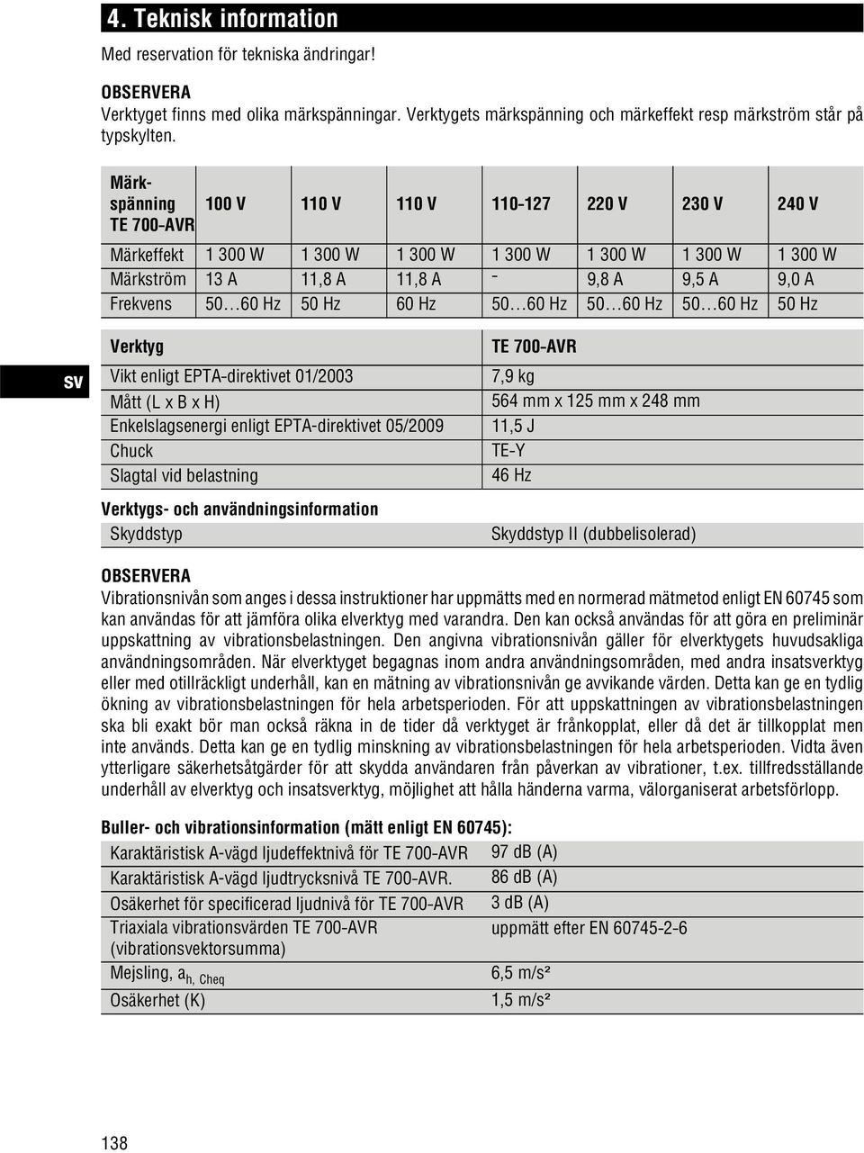 50 Hz 60 Hz 50 60 Hz 50 60 Hz 50 60 Hz 50 Hz Verktyg Vikt enligt EPTA direktivet 01/2003 Mått (L x B x H) Enkelslagsenergi enligt EPTA-direktivet 05/2009 Chuck Slagtal vid belastning Verktygs- och