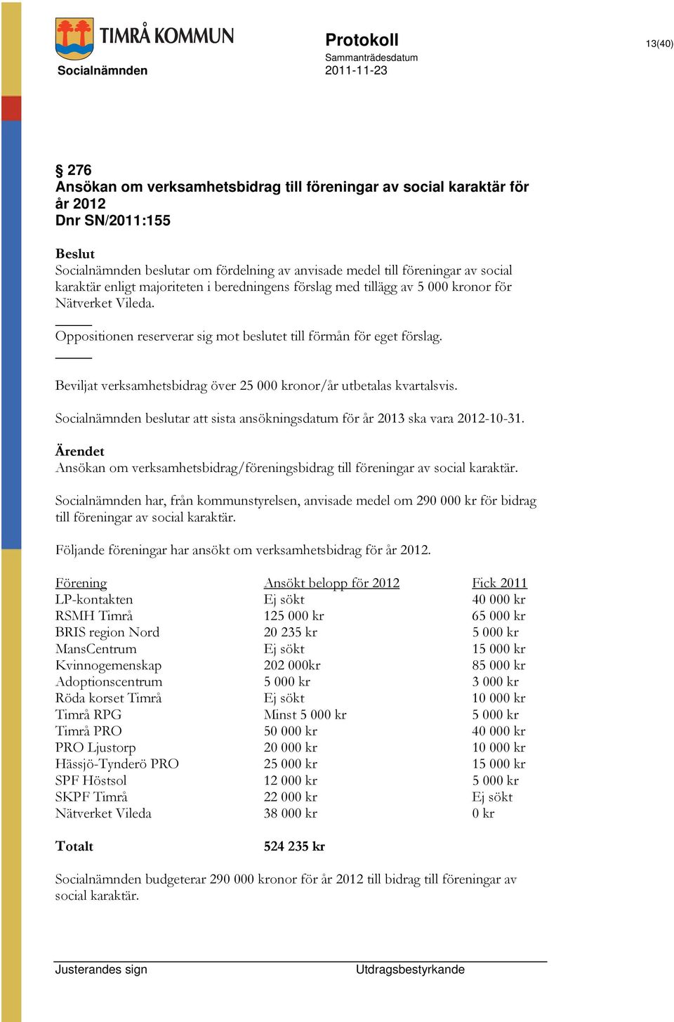 Beviljat verksamhetsbidrag över 25 000 kronor/år utbetalas kvartalsvis. Socialnämnden beslutar att sista ansökningsdatum för år 2013 ska vara 2012-10-31.