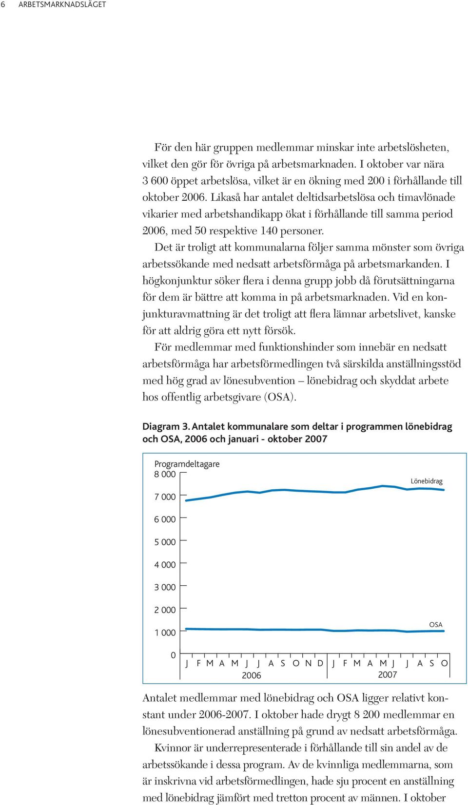 Likaså har antalet deltidsarbetslösa och timavlönade vikarier med arbetshandikapp ökat i förhållande till samma period 26, med 5 respektive 14 personer.