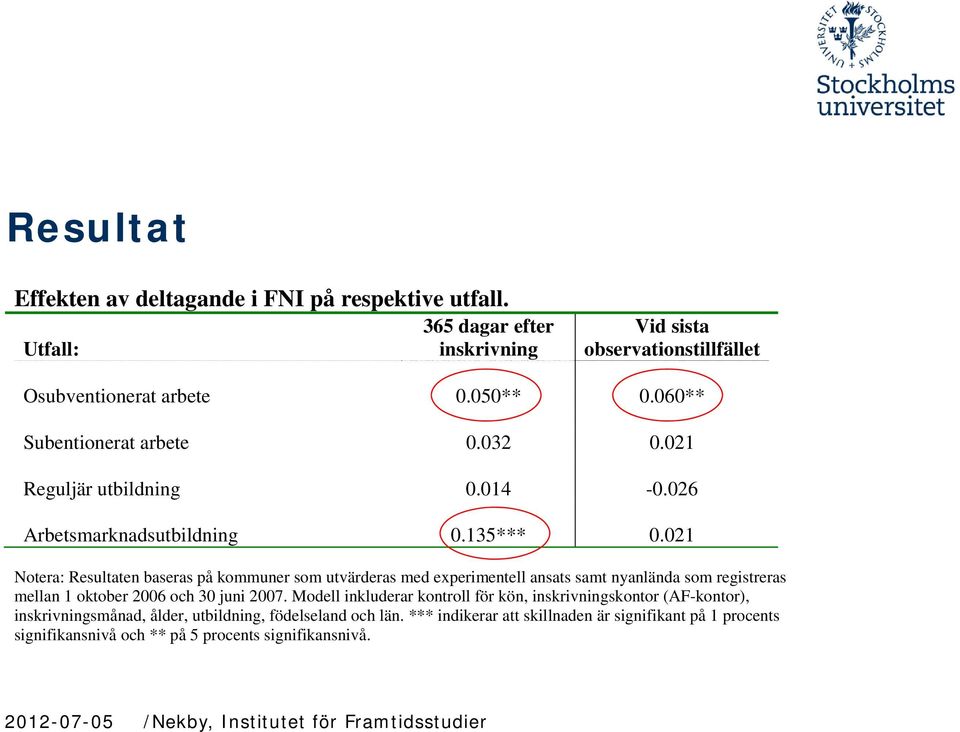 021 Notera: Resultaten baseras på kommuner som utvärderas med experimentell ansats samt nyanlända som registreras mellan 1 oktober 2006 och 30 juni 2007.