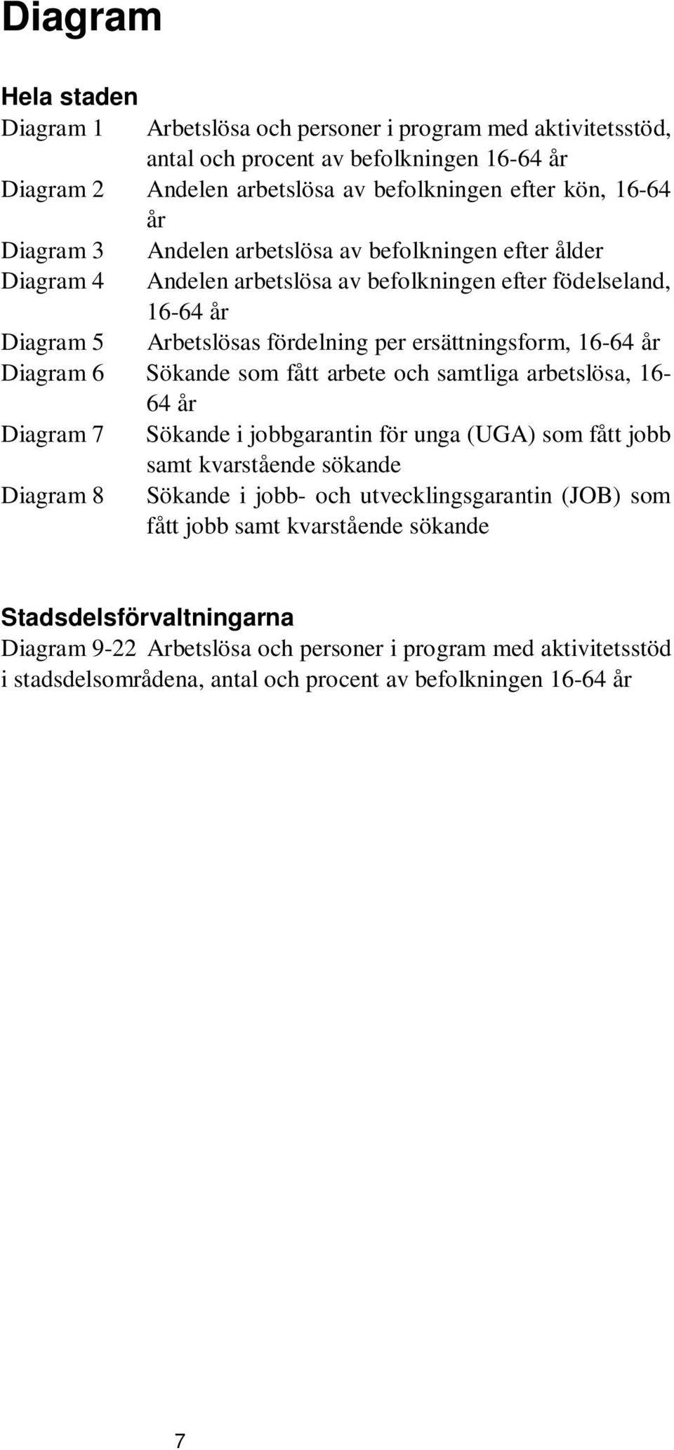 Diagram 6 Sökande som fått arbete och samtliga arbetslösa, 16-64 år Diagram 7 Sökande i jobbgarantin för unga (UGA) som fått jobb samt kvarstående sökande Diagram 8 Sökande i jobb- och