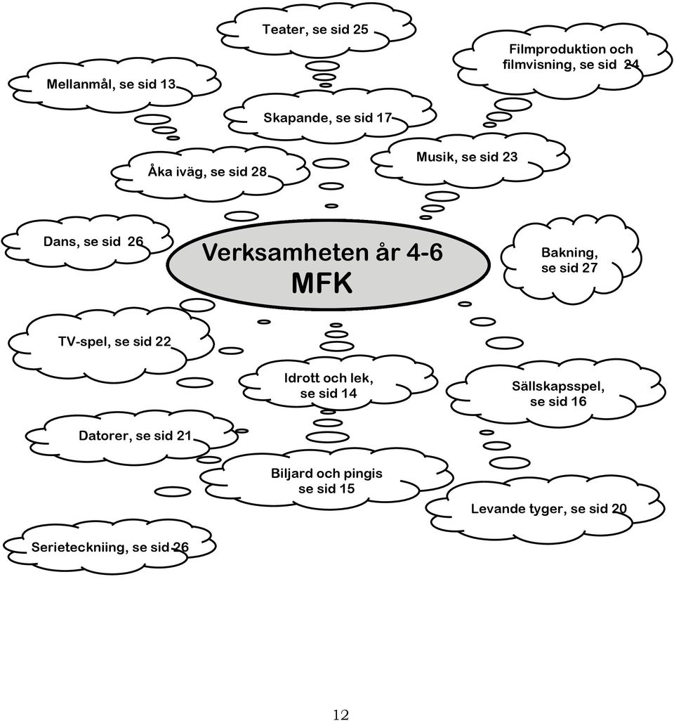 Bakning, se sid 27 TV-spel, se sid 22 Datorer, se sid 21 Idrott och lek, se sid 14