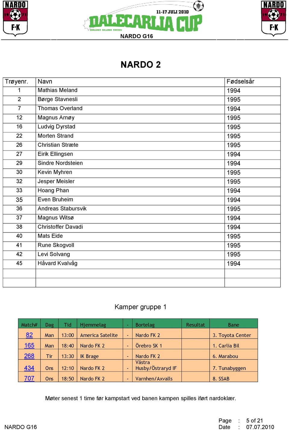 29 Sindre Nordsteien 1994 30 Kevin Myhren 1995 32 Jesper Meisler 1995 33 Hoang Phan 1994 35 Even Bruheim 1994 36 Andreas Stabursvik 1995 37 Magnus Witsø 1994 38 Christoffer Davadi 1994 40 Mats Eide